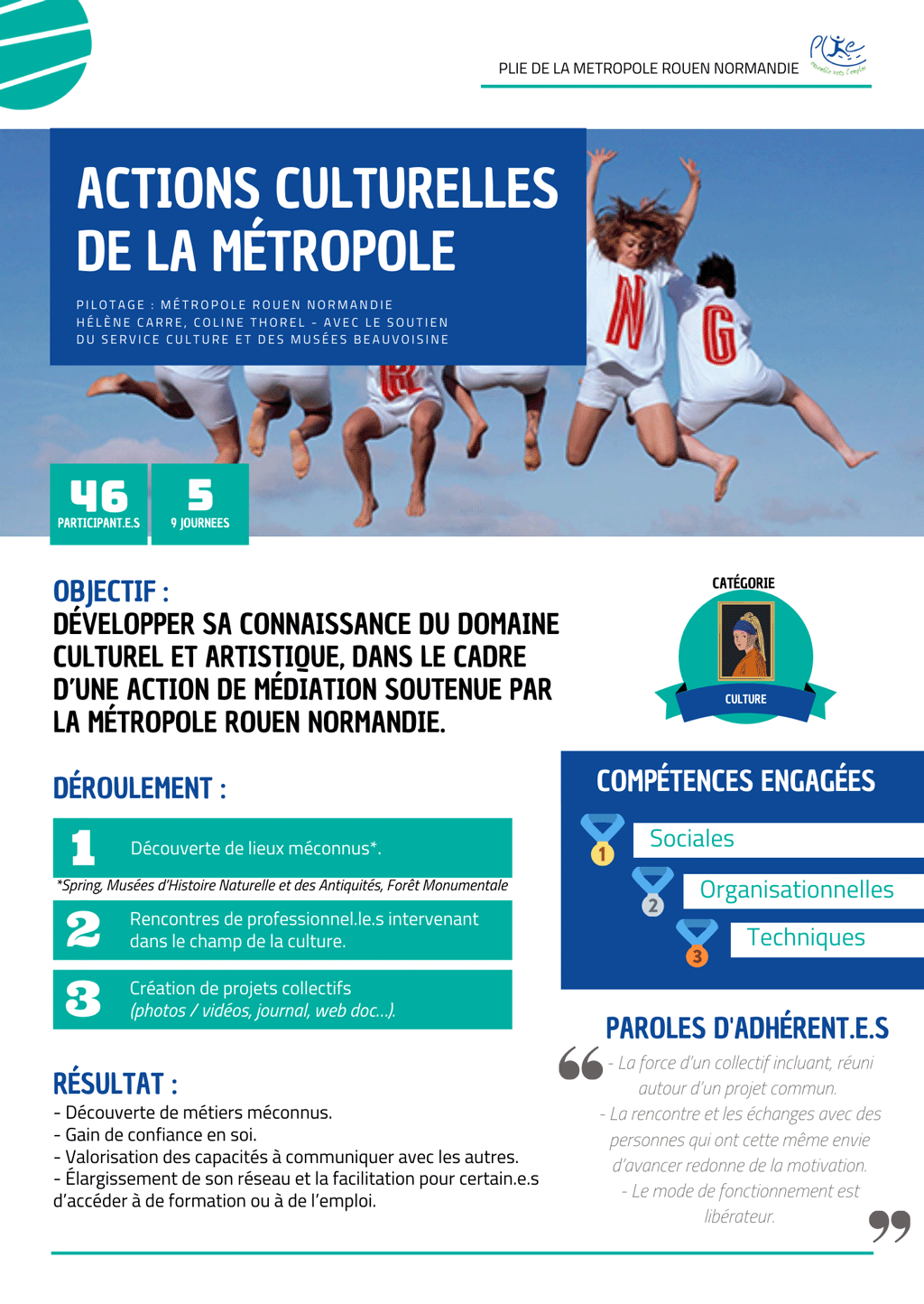 Développer les capacités à s’exprimer et à communiquer des adhérentes et adhérents du PLIE dans le cadre d’un projet culturel mené par la Métropole Rouen Normandie