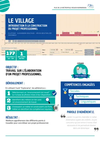Travailler sur la représentation des métiers